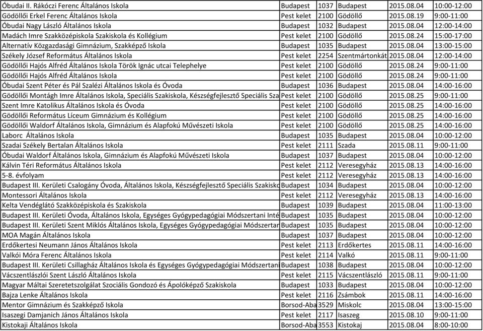 08.04 12:00-14:00 Gödöllői Hajós Alfréd Általános Iskola Török Ignác utcai Telephelye Pest kelet 2100 Gödöllő 2015.08.24 9:00-11:00 Gödöllői Hajós Alfréd Általános Iskola Pest kelet 2100 Gödöllő 2015.