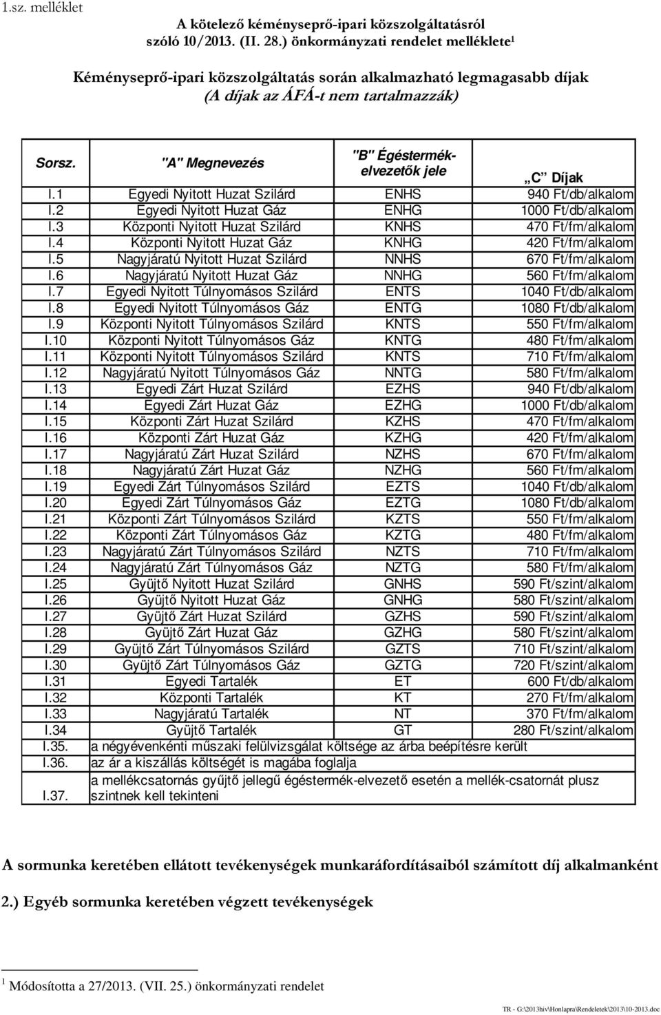 "A" Megnevezés "B" Égéstermékelvezetők jele C Díjak I.1 Egyedi Nyitott Huzat Szilárd ENHS 940 Ft/db/alkalom I.2 Egyedi Nyitott Huzat Gáz ENHG 1000 Ft/db/alkalom I.