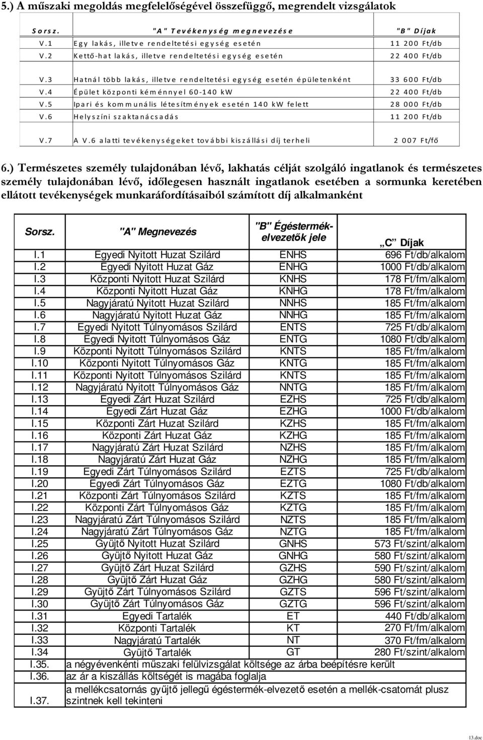 4 Épület központi kéménnyel 60-140 kw 22 400 Ft/db V.5 Ipari és kommunális létesítmények esetén 140 kw felett 28 000 Ft/db V.6 Helyszíni szaktanácsadás 11 200 Ft/db V.7 A V.