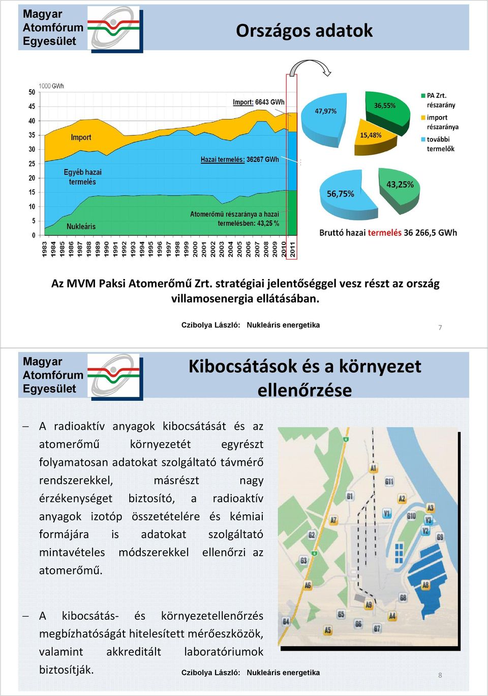 távmérő rendszerekkel, másrészt nagy érzékenységet biztosító, a radioaktív anyagok izotóp összetételére és kémiai formájára is adatokat szolgáltató