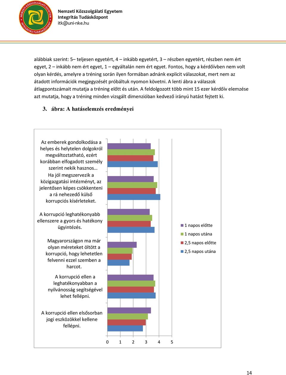 A lenti ábra a válaszok átlagpontszámait mutatja a tréning előtt és után.