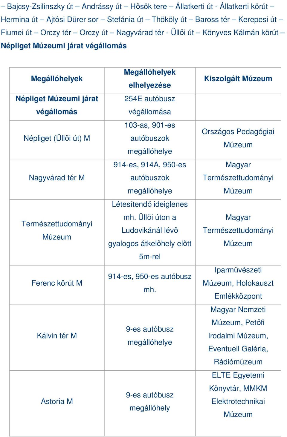 autóbusz végállomása 103-as, 901-es autóbuszok 914-es, 914A, 950-es autóbuszok Létesítendő ideiglenes mh. Üllői úton a Ludovikánál lévő gyalogos átkelőhely előtt 5m-rel 914-es, 950-es autóbusz mh.