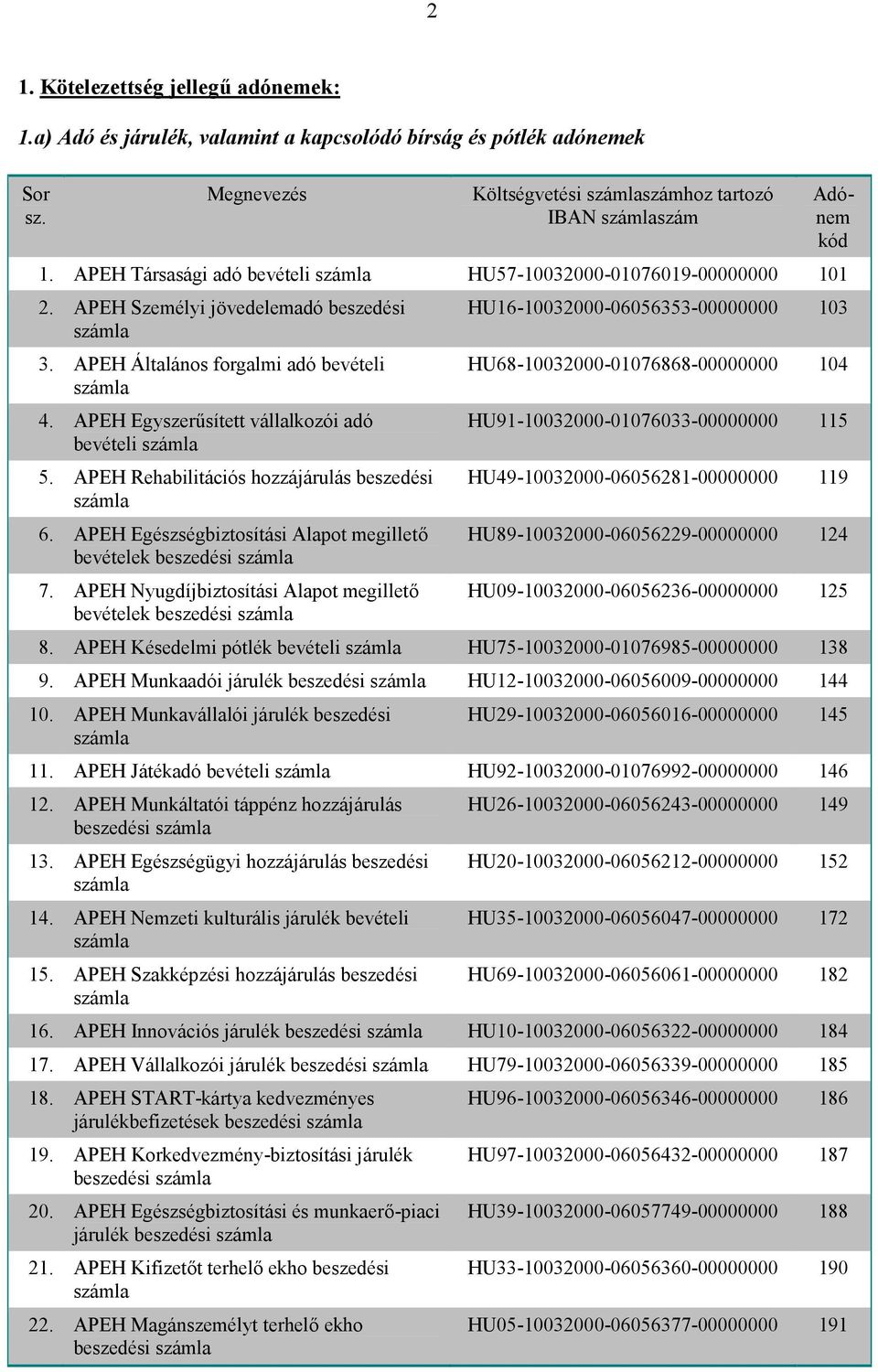 APEH Rehabilitációs hozzájárulás beszedési 6. APEH Egészségbiztosítási Alapot megillető bevételek beszedési 7.