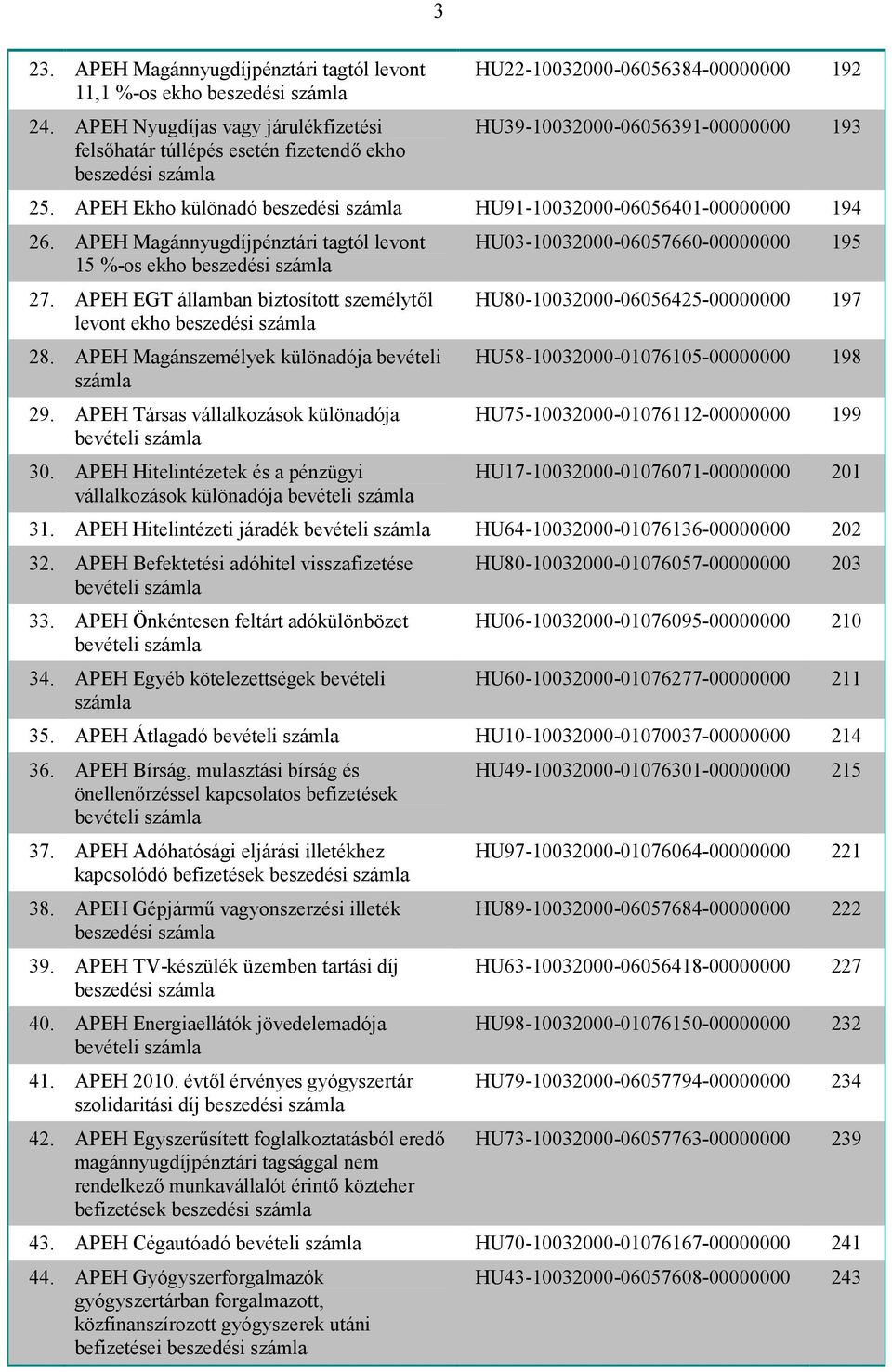 APEH Ekho különadó beszedési HU91-10032000-06056401-00000000 194 26. APEH Magánnyugdíjpénztári tagtól levont 15 %-os ekho beszedési 27.