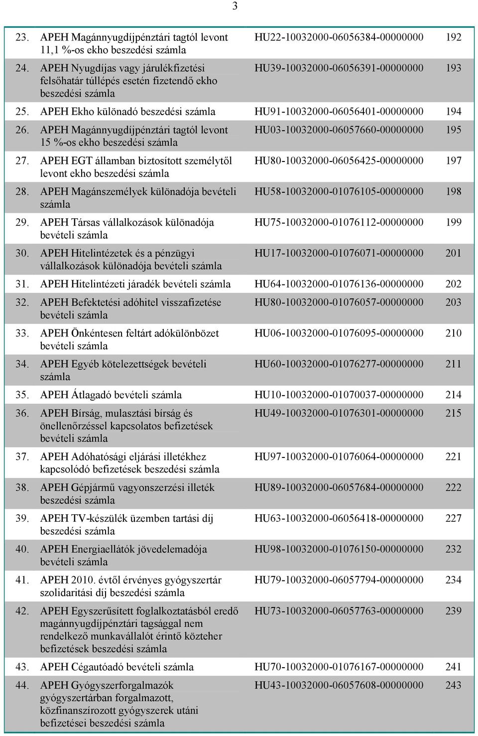 APEH Ekho különadó beszedési HU91-10032000-06056401-00000000 194 26. APEH Magánnyugdíjpénztári tagtól levont 15 %-os ekho beszedési 27.