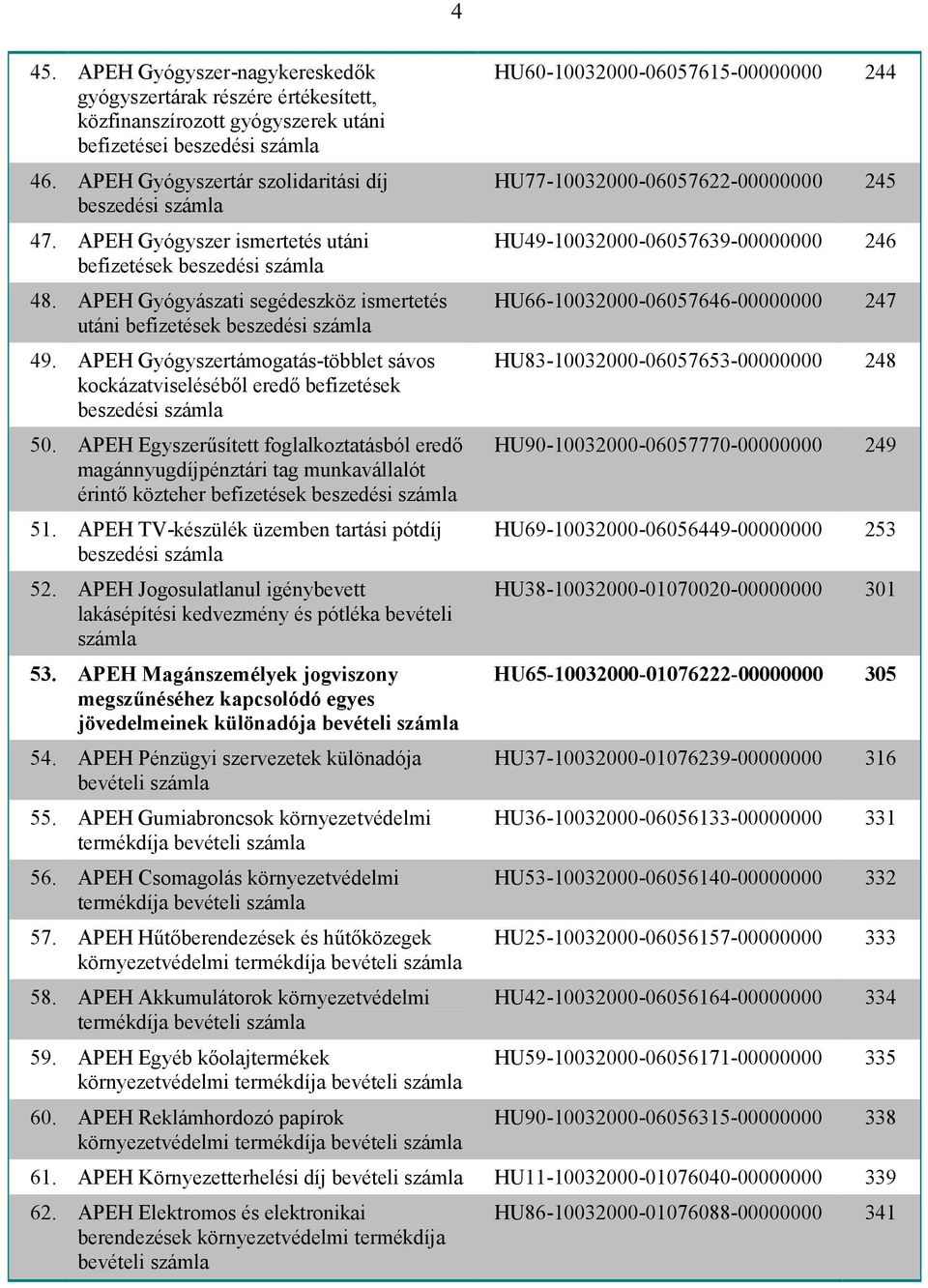 APEH Gyógyszertámogatás-többlet sávos kockázatviseléséből eredő befizetések beszedési 50.