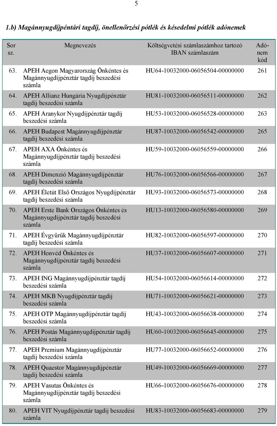 APEH Életút Első Országos Nyugdíjpénztár tagdíj beszedési 70. APEH Erste Bank Országos Önkéntes és 71. APEH Évgyűrűk Magánnyugdíjpénztár tagdíj beszedési 72. APEH Honvéd Önkéntes és 73.