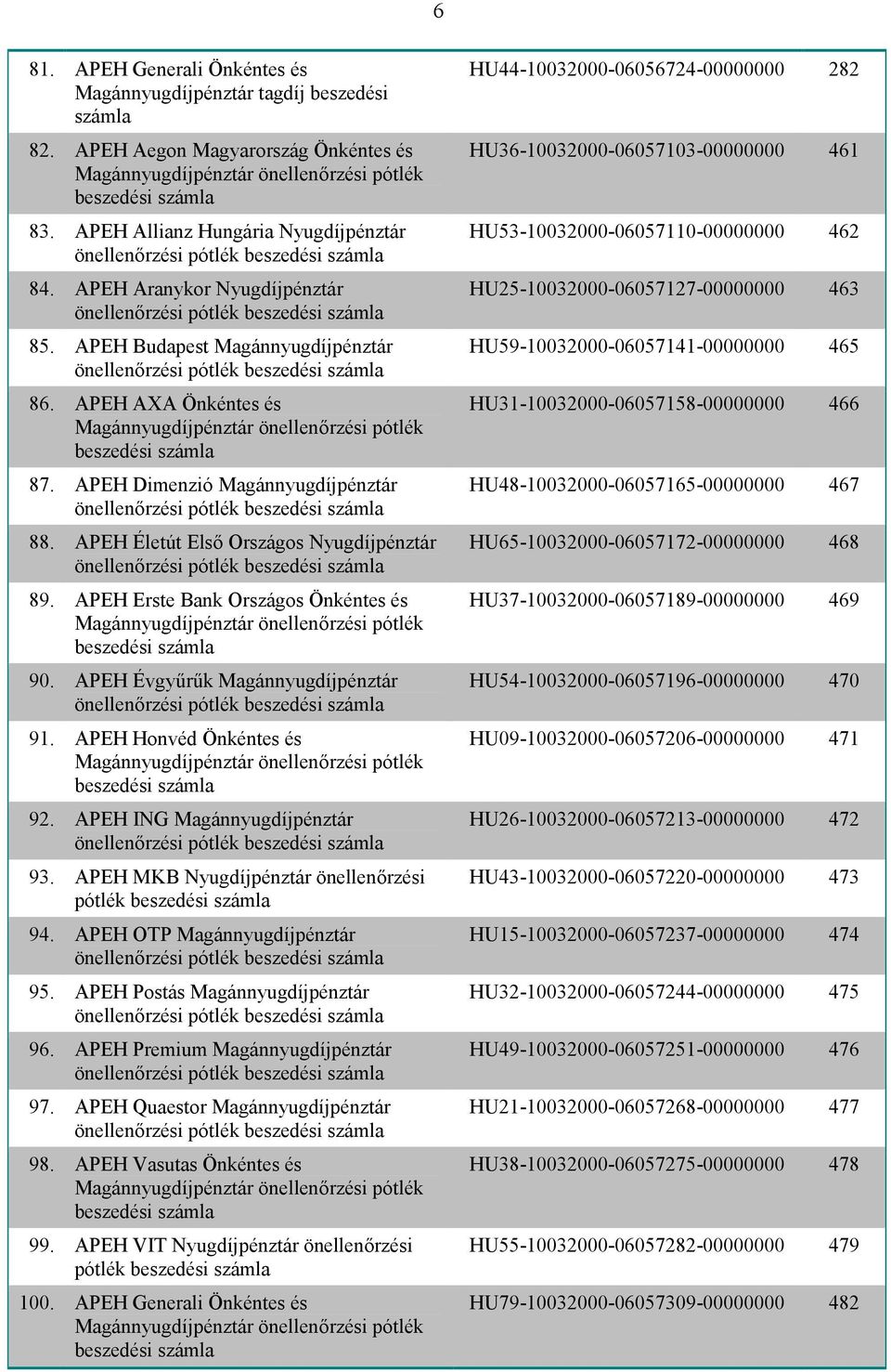 APEH Dimenzió Magánnyugdíjpénztár önellenőrzési pótlék beszedési 88. APEH Életút Első Országos Nyugdíjpénztár önellenőrzési pótlék beszedési 89. APEH Erste Bank Országos Önkéntes és beszedési 90.