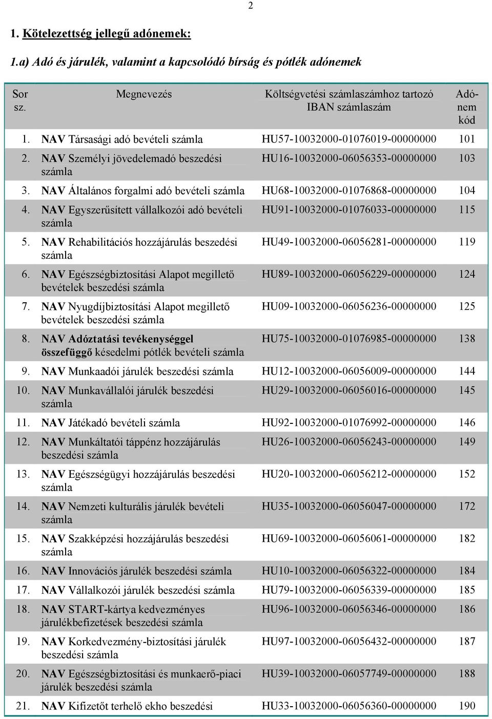 NAV Általános forgalmi adó bevételi HU68-10032000-01076868-00000000 104 4. NAV Egyszerűsített vállalkozói adó bevételi 5. NAV Rehabilitációs hozzájárulás beszedési 6.