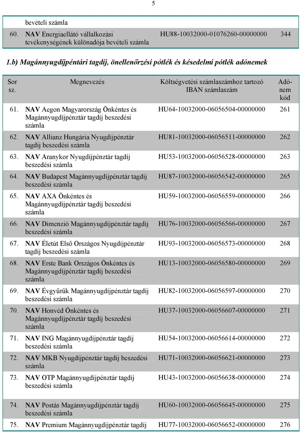 NAV Aranykor Nyugdíjpénztár tagdíj beszedési 64. NAV Budapest Magánnyugdíjpénztár tagdíj beszedési 65. NAV AXA Önkéntes és 66. NAV Dimenzió Magánnyugdíjpénztár tagdíj beszedési 67.