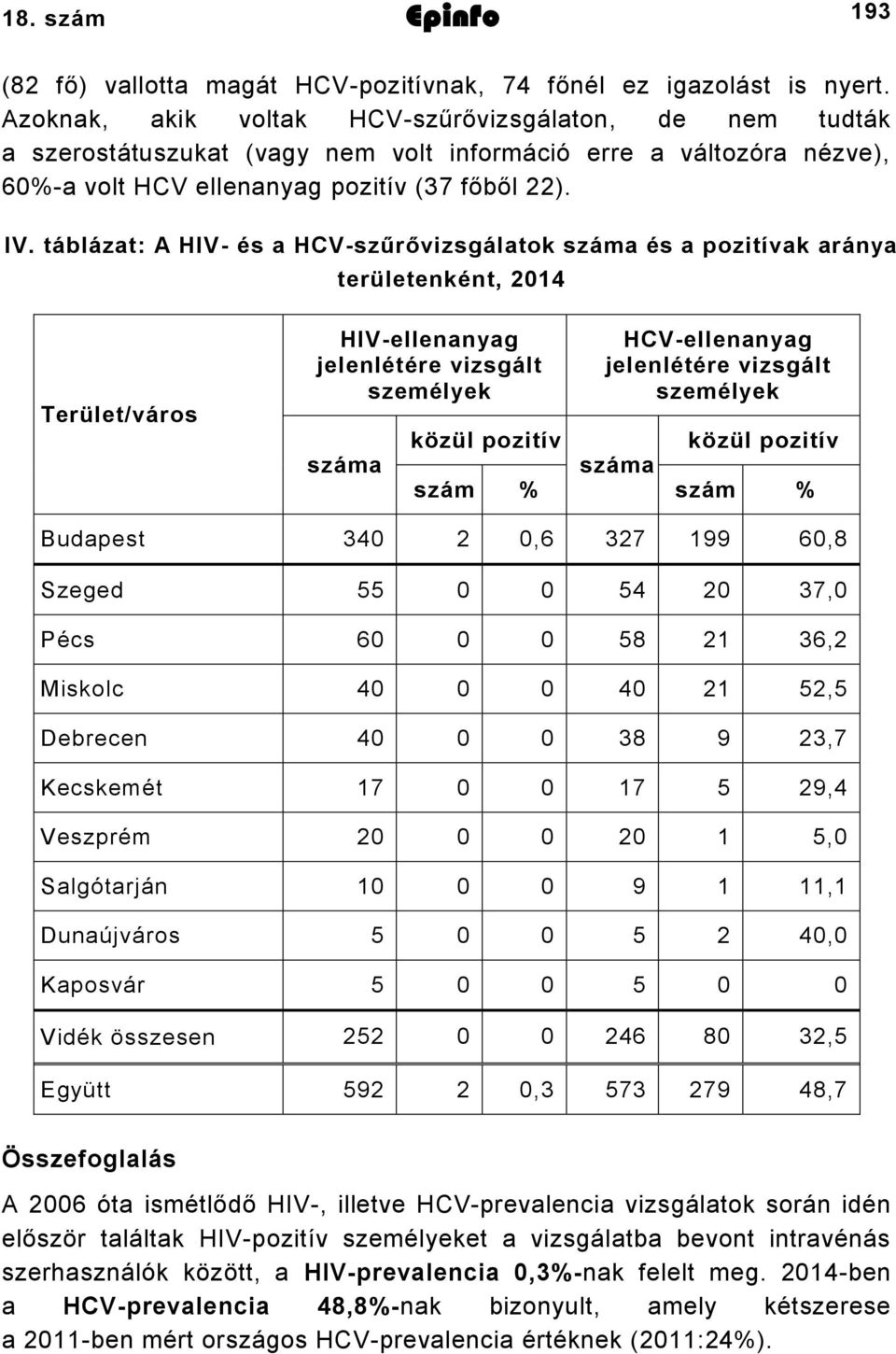 táblázat: A HIV- és a HCV-szűrővizsgálatok száma és a pozitívak aránya területenként, 2014 Terület/város HIV-ellenanyag jelenlétére vizsgált személyek száma HCV-ellenanyag jelenlétére vizsgált