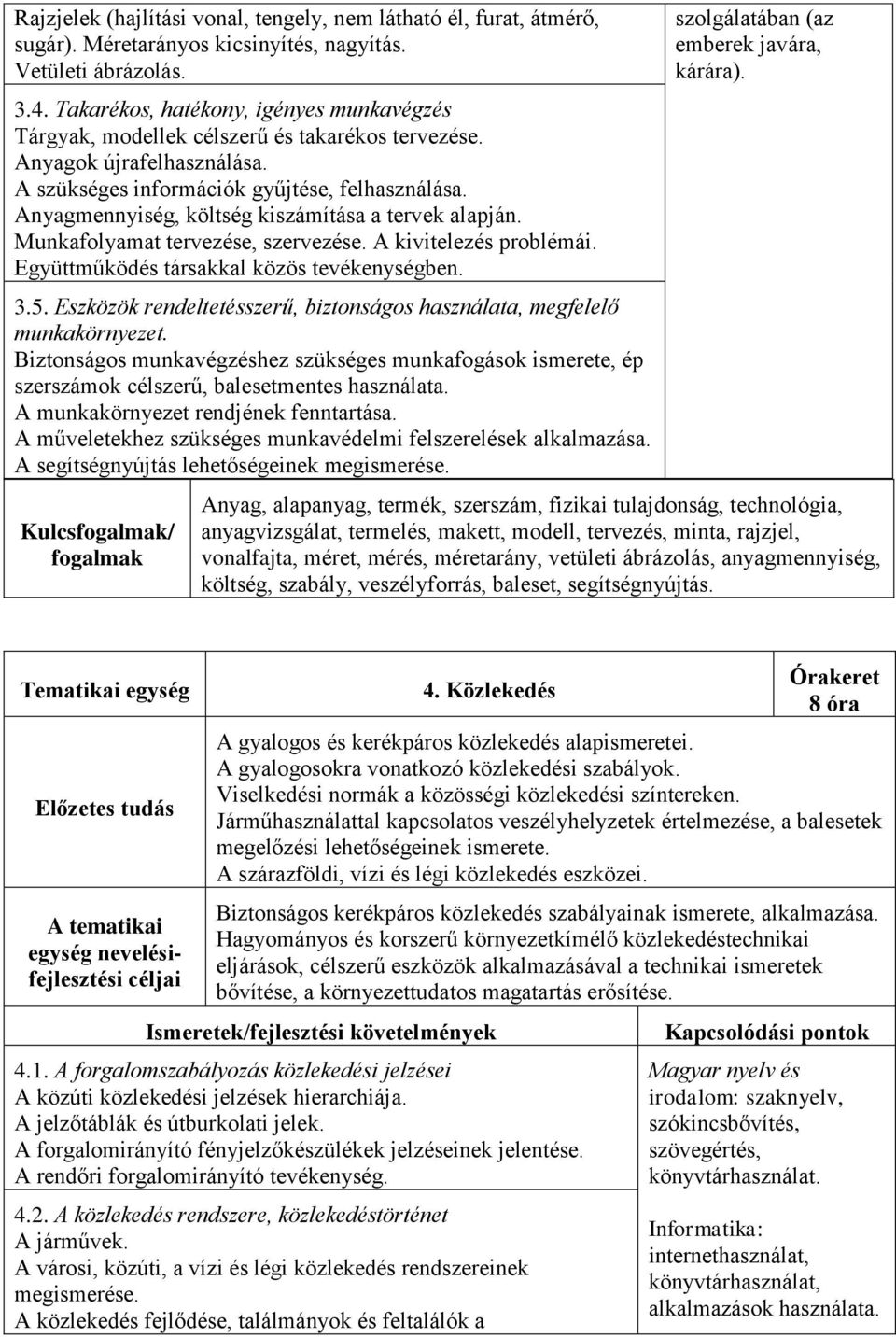 Anyagmennyiség, költség kiszámítása a tervek alapján. Munkafolyamat tervezése, szervezése. A kivitelezés problémái. Együttműködés társakkal közös tevékenységben. 3.5.