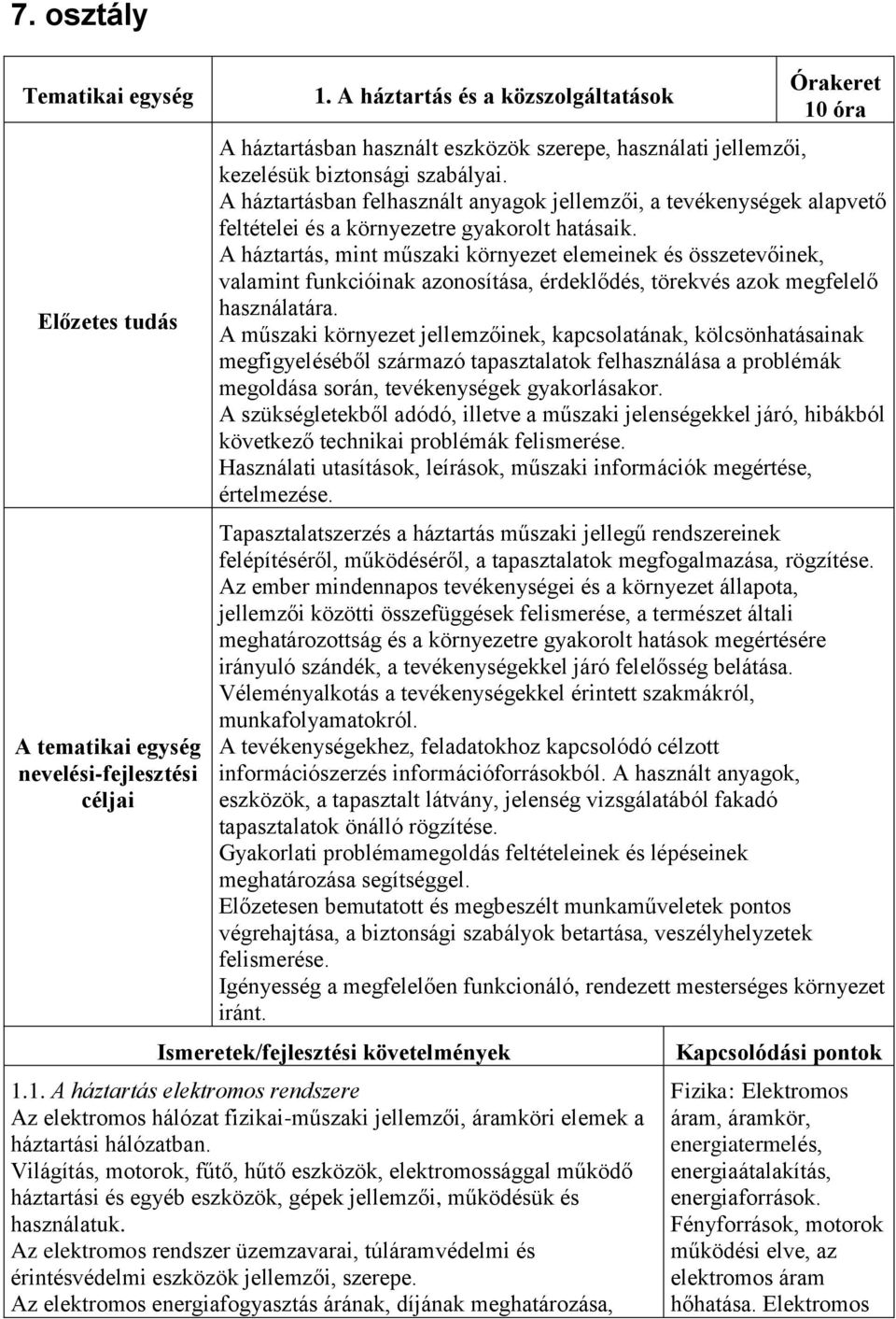 A háztartásban felhasznált anyagok jellemzői, a tevékenységek alapvető feltételei és a környezetre gyakorolt hatásaik.