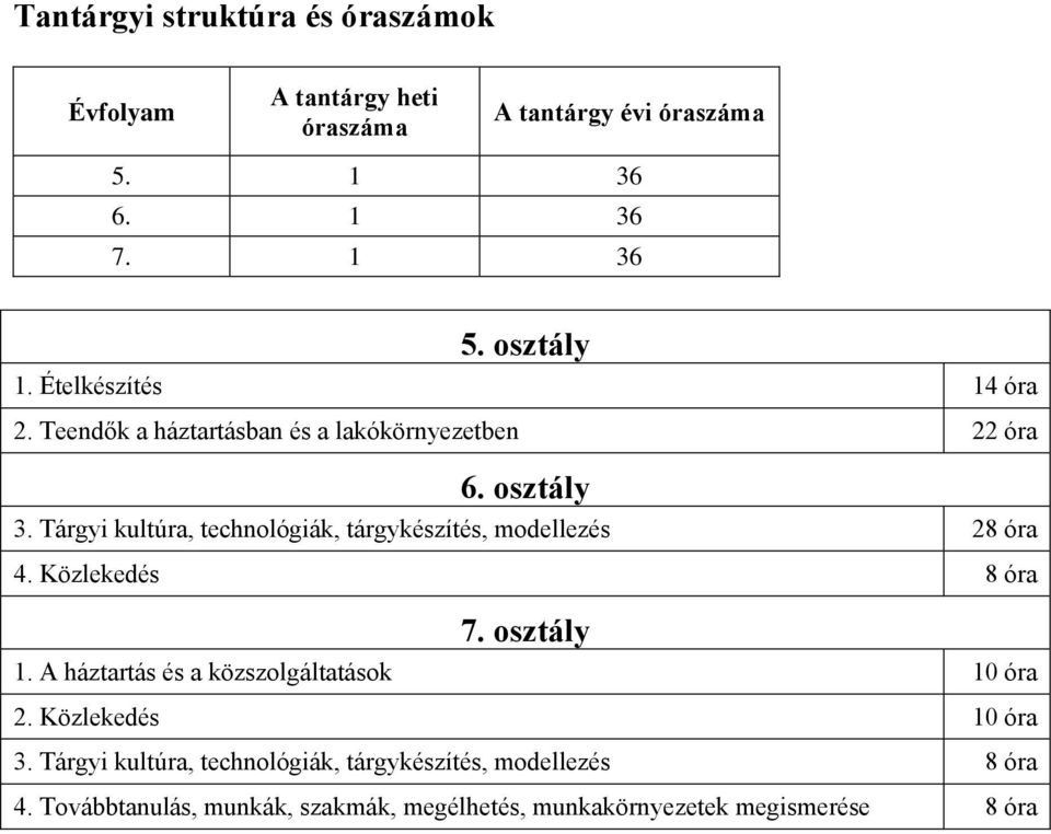 Tárgyi kultúra, technológiák, tárgykészítés, modellezés 28 óra 4. Közlekedés 8 óra 7. osztály 1.