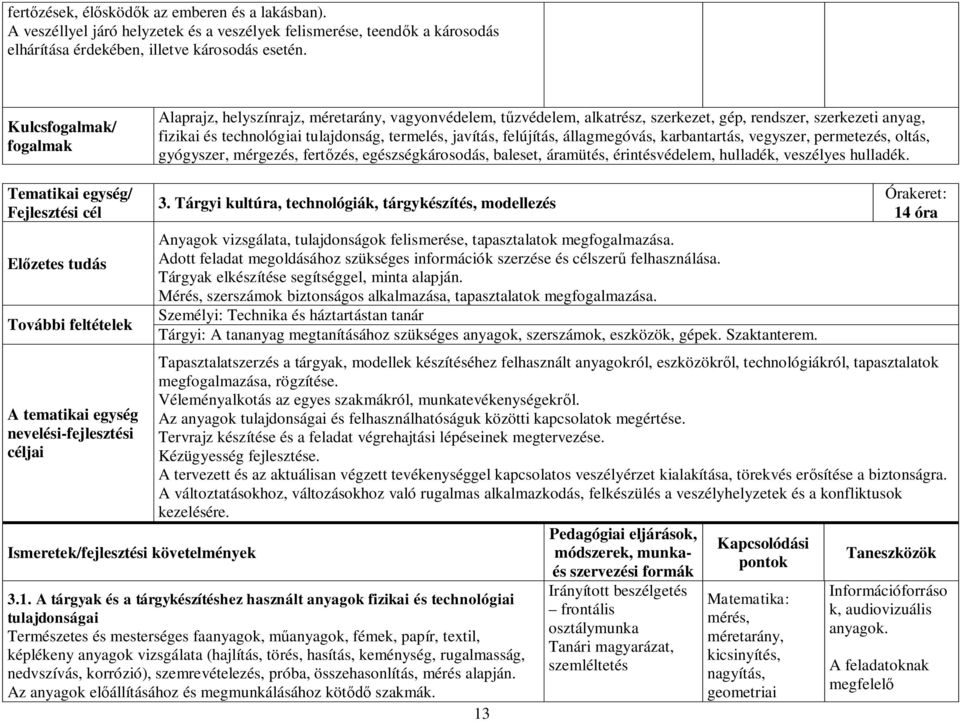 felújítás, állagmegóvás, karbantartás, vegyszer, permetezés, oltás, gyógyszer, mérgezés, fertőzés, egészségkárosodás, baleset, áramütés, érintésvédelem, hulladék, veszélyes hulladék.