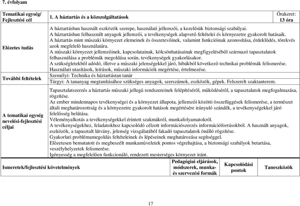 A háztartásban felhasznált anyagok jellemzői, a tevékenységek alapvető feltételei és környezetre gyakorolt hatásaik.