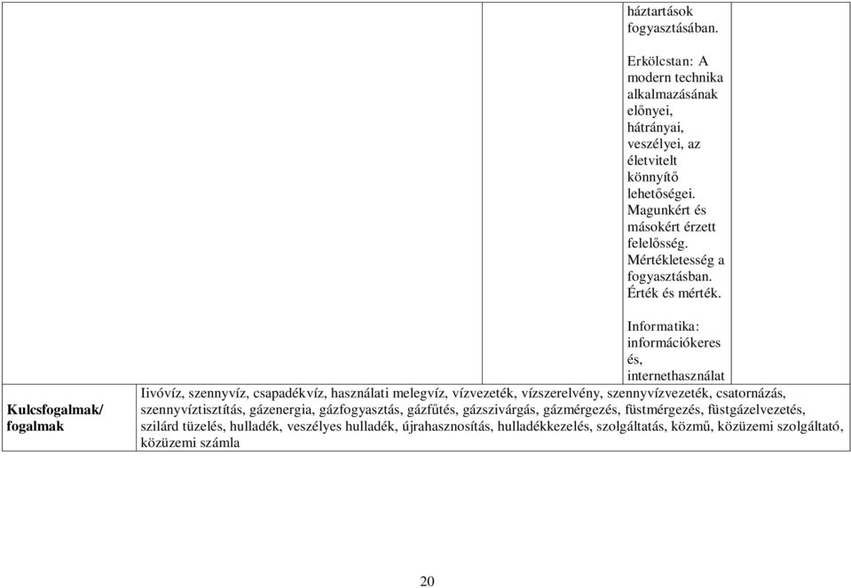 Kulcsfogalmak/ fogalmak Informatika: információkeres és, internethasználat Iivóvíz, szennyvíz, csapadékvíz, használati melegvíz, vízvezeték, vízszerelvény,