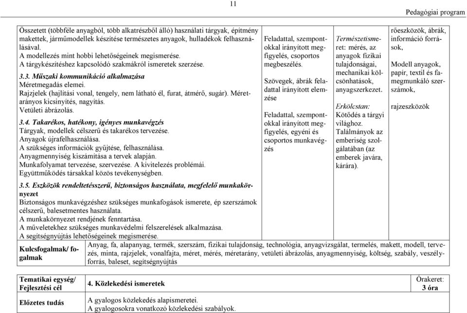 Rajzjelek (hajlítási vonal, tengely, nem látható él, furat, átmérő, sugár). Méretarányos kicsinyítés, nagyítás. Vetületi ábrázolás. 3.4.