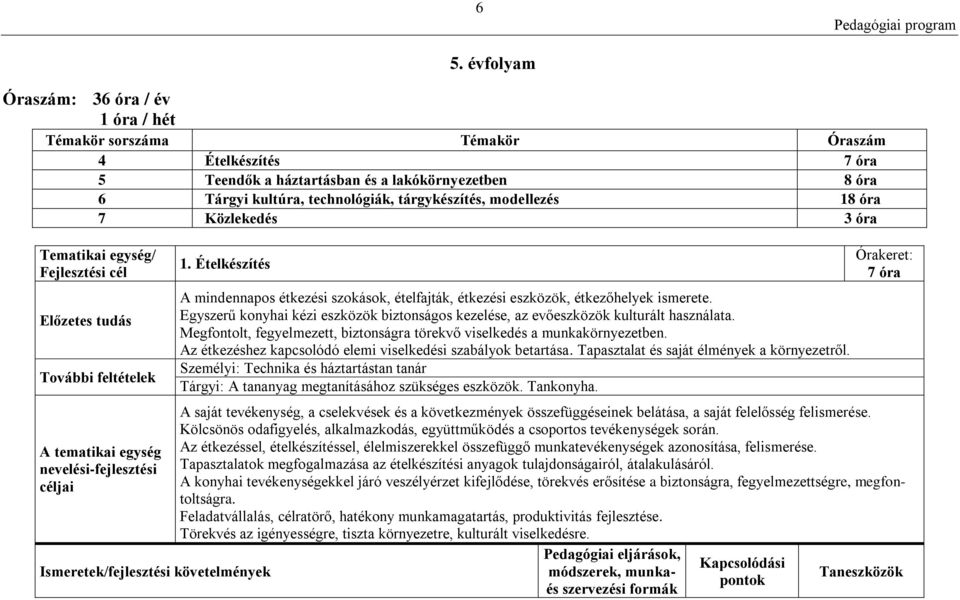 Ételkészítés Ismeretek/fejlesztési követelmények A mindennapos étkezési szokások, ételfajták, étkezési eszközök, étkezőhelyek ismerete.