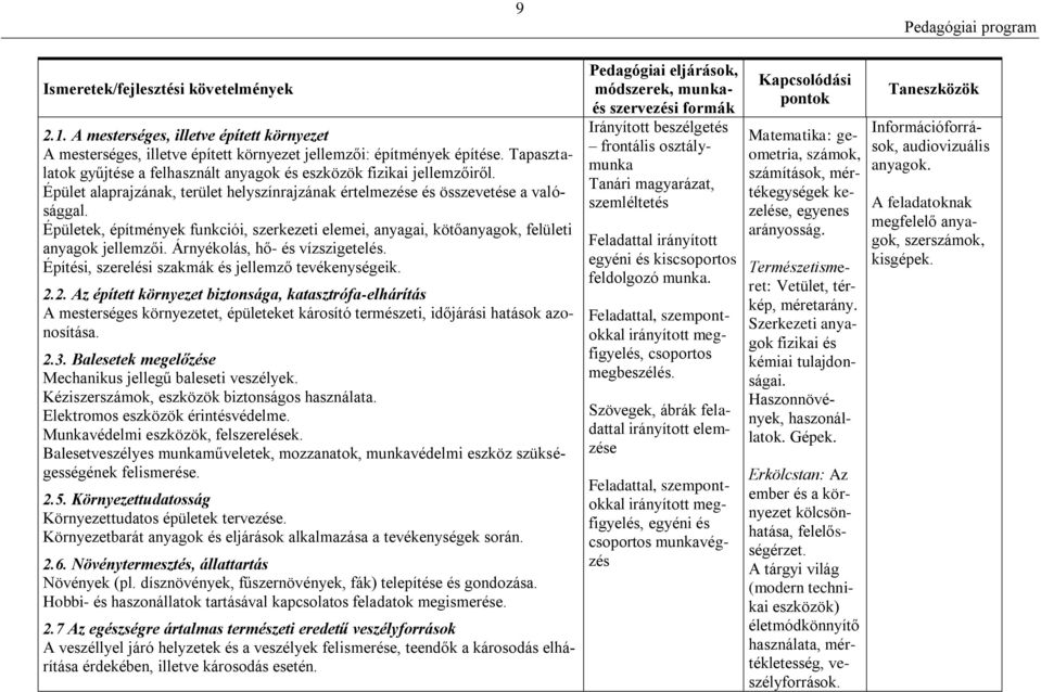 Épületek, építmények funkciói, szerkezeti elemei, anyagai, kötőanyagok, felületi anyagok jellemzői. Árnyékolás, hő- és vízszigetelés. Építési, szerelési szakmák és jellemző tevékenységeik. 2.
