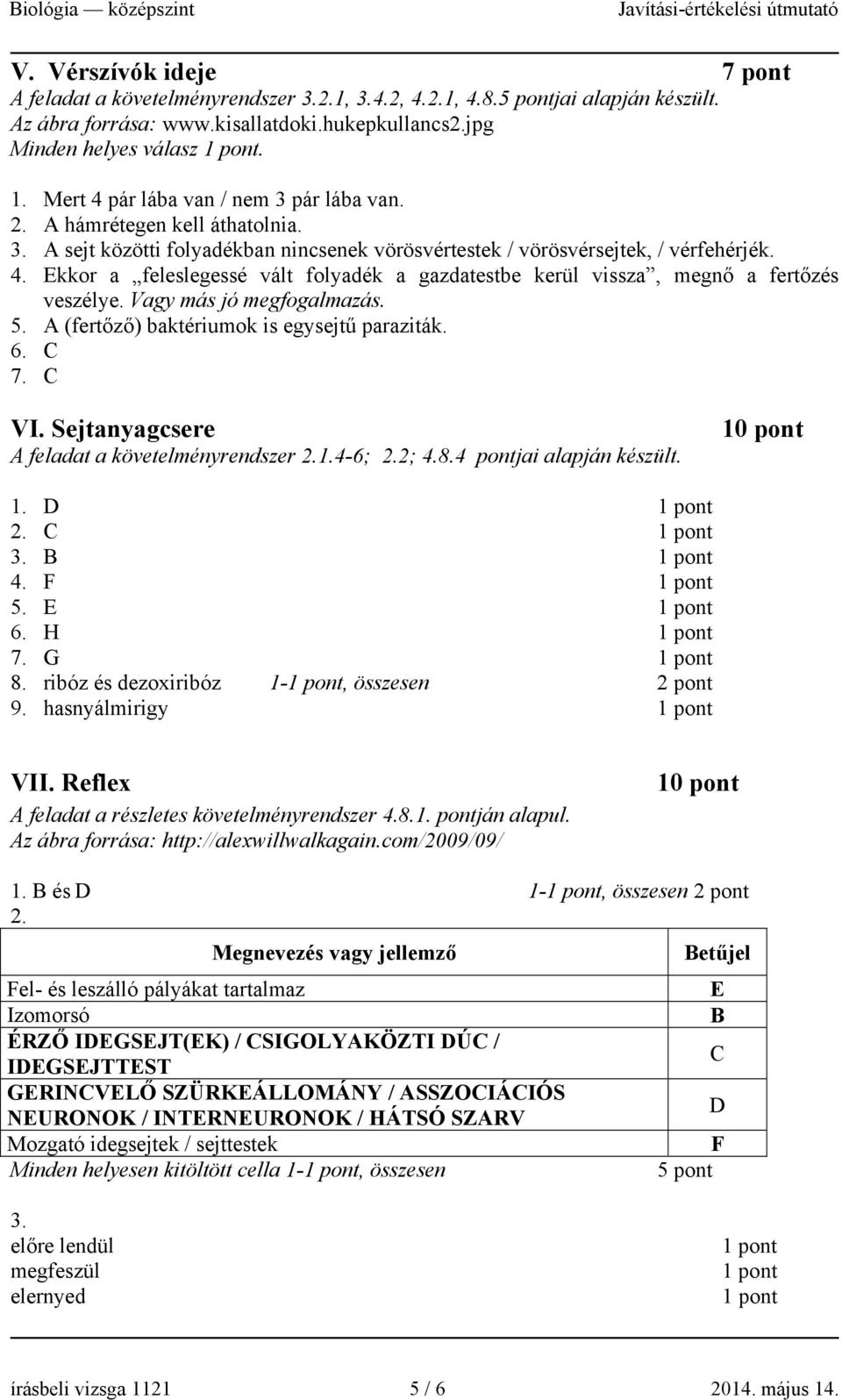 Vagy más jó megfogalmazás. 5. A (fertőző) baktériumok is egysejtű paraziták. 6. C 7. C VI. Sejtanyagcsere A feladat a követelményrendszer 2.1.4-6; 2.2; 4.8.4 pontjai alapján készült. 1. D 2. C 3. B 4.