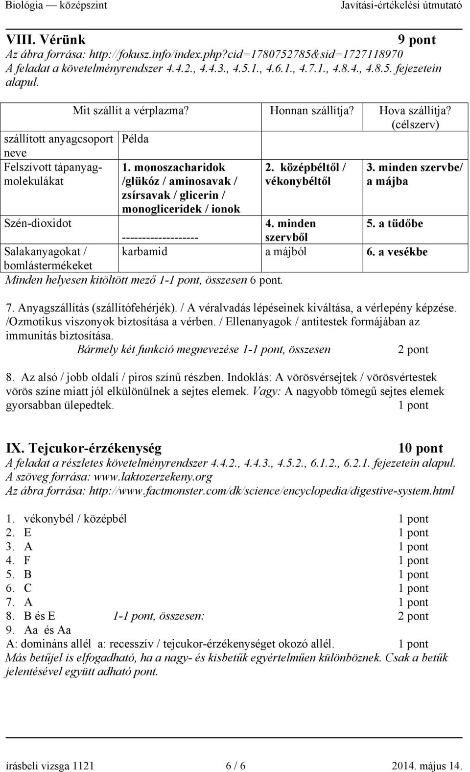 középbéltől / vékonybéltől 3. minden szervbe/ a májba zsírsavak / glicerin / monogliceridek / ionok Szén-dioxidot 4. minden 5.