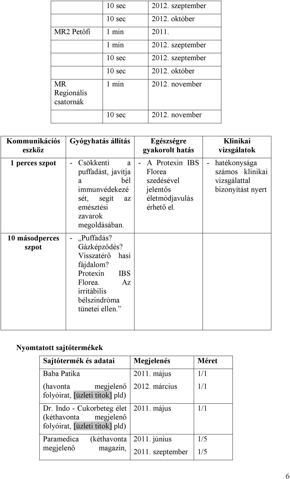 Gázképződés? Visszatérő hasi fájdalom? Protexin IBS Florea. Az irritábilis bélszindróma tünetei ellen. Egészségre gyakorolt hatás - A Protexin IBS Florea szedésével jelentős életmódjavulás érhető el.