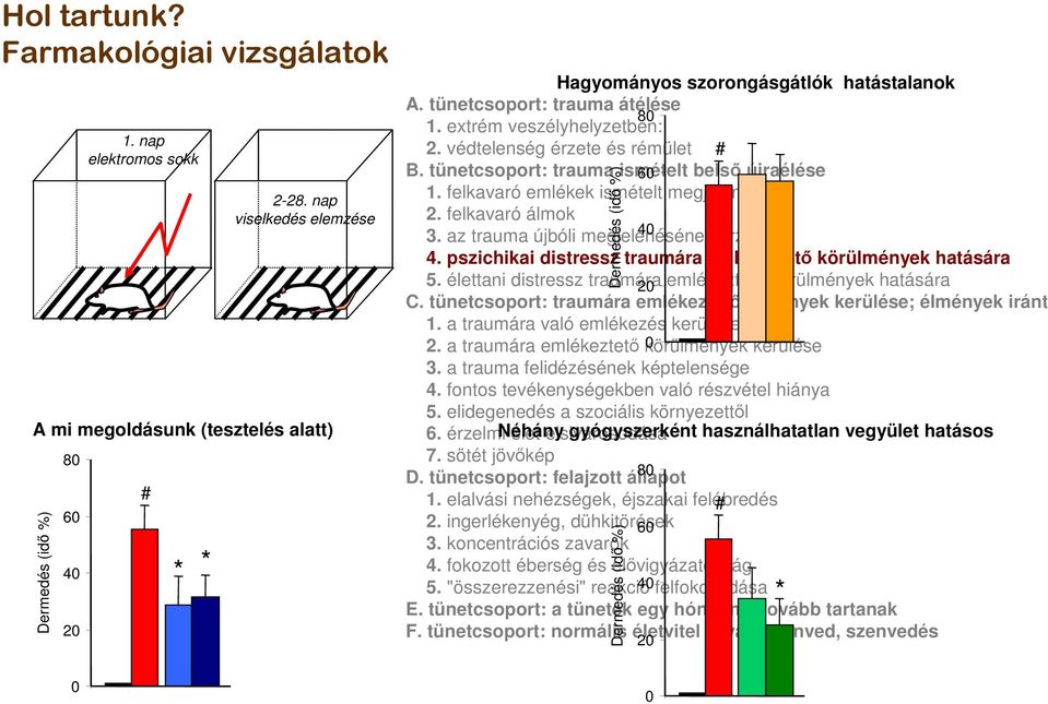 védtelenség érzete és rémület # B. tünetcsoport: trauma ismételt 60 belsı újraélése 1. felkavaró emlékek ismételt megjelenése 2. felkavaró álmok 40 3. az trauma újbóli megjelenésének érzete 4.