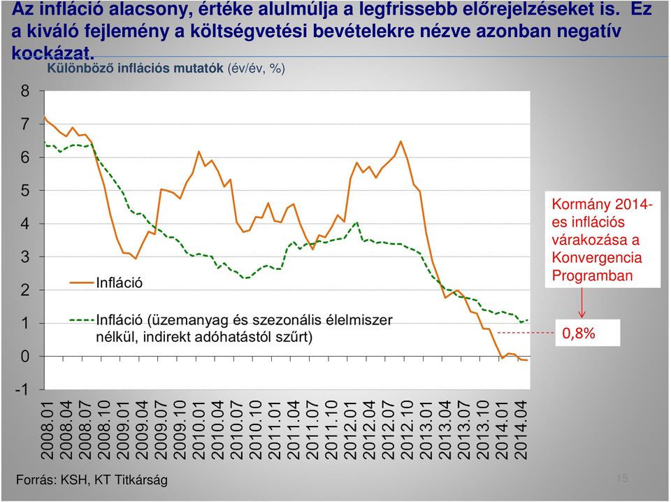 kockázat.