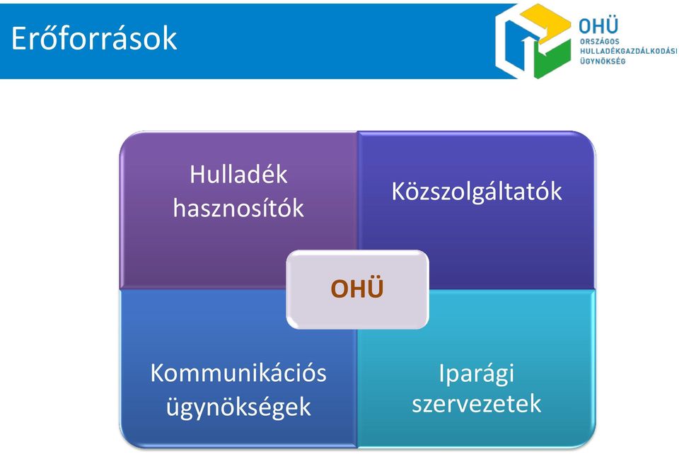Közszolgáltatók OHÜ