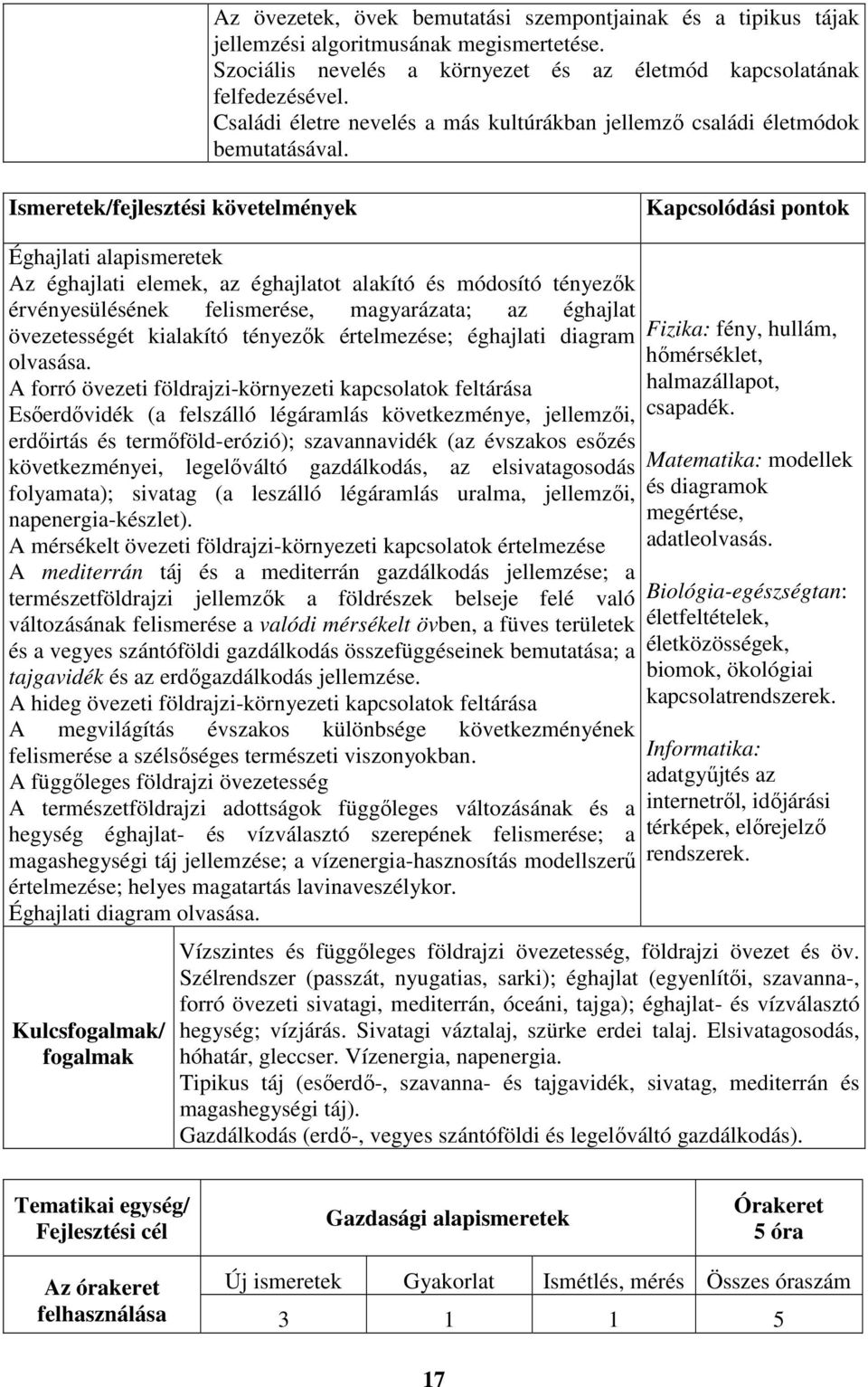 Ismeretek/fejlesztési követelmények Kapcsolódási pontok Éghajlati alapismeretek Az éghajlati elemek, az éghajlatot alakító és módosító tényezők érvényesülésének felismerése, magyarázata; az éghajlat