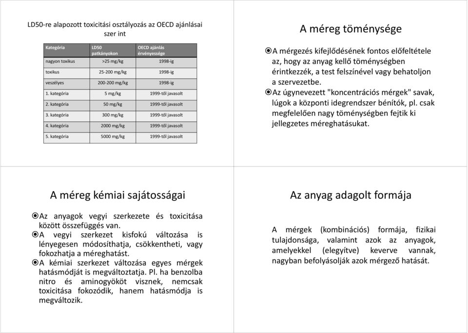 kategória 2000 mg/kg 1999-től javasolt A méreg töménysége A mérgezés kifejlődésének fontos előfeltétele az, hogy az anyag kellő töménységben érintkezzék, a test felszínével vagy behatoljon a