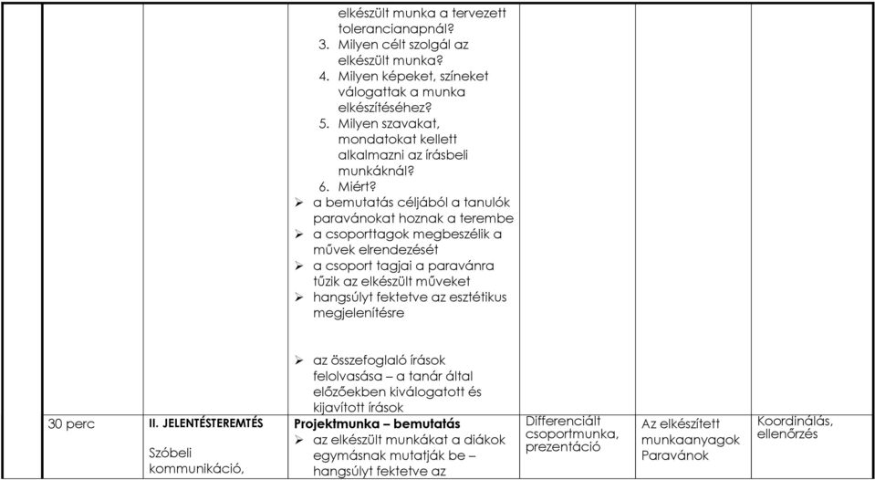 a bemutatás céljából a tanulók paravánokat hoznak a terembe a csoporttagok megbeszélik a művek elrendezését a csoport tagjai a paravánra tűzik az elkészült műveket hangsúlyt fektetve az esztétikus