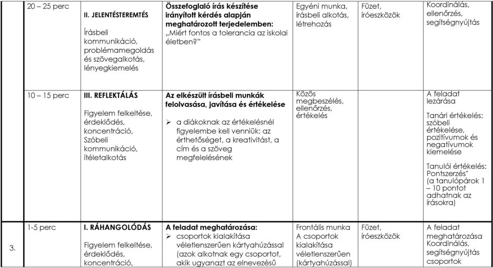 az iskolai életben? Egyéni munka, írásbeli alkotás, létrehozás Koordinálás, ellenőrzés, segítségnyújtás 10 15 perc III.