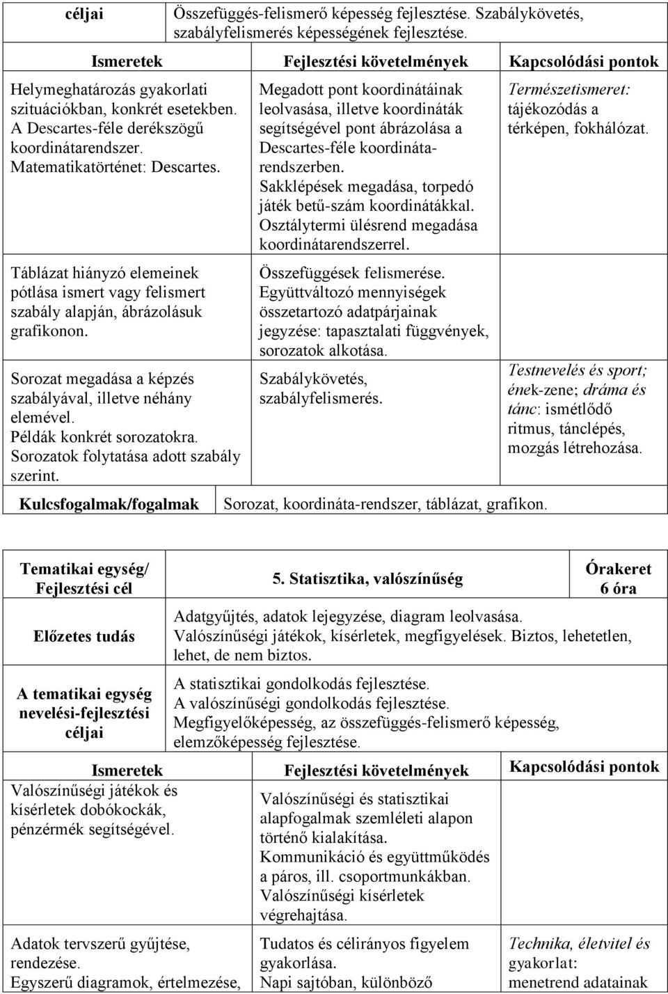 Sorozat megadása a képzés szabályával, illetve néhány elemével. Példák konkrét sorozatokra. Sorozatok folytatása adott szabály szerint.