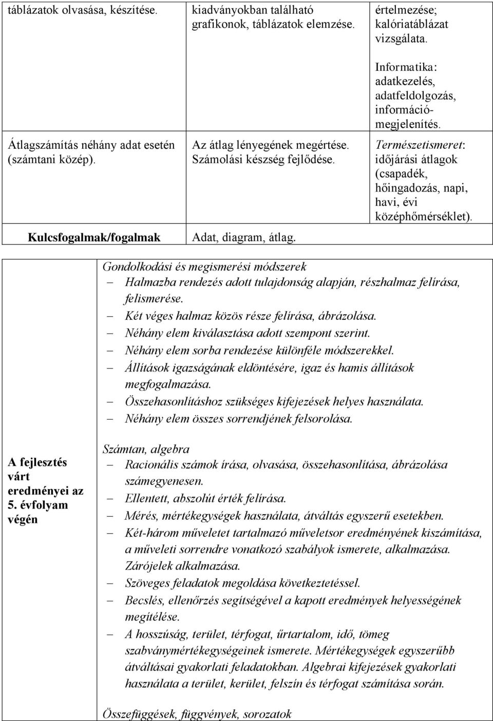 Természetismeret: időjárási átlagok (csapadék, hőingadozás, napi, havi, évi középhőmérséklet).