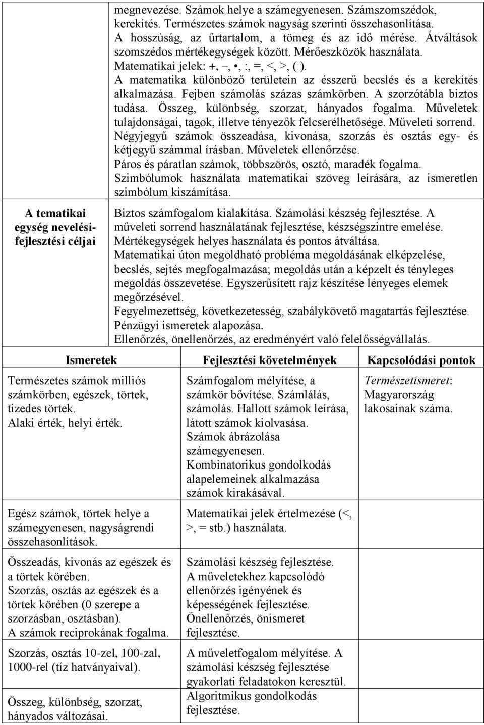 A matematika különböző területein az ésszerű becslés és a kerekítés alkalmazása. Fejben számolás százas számkörben. A szorzótábla biztos tudása. Összeg, különbség, szorzat, hányados fogalma.