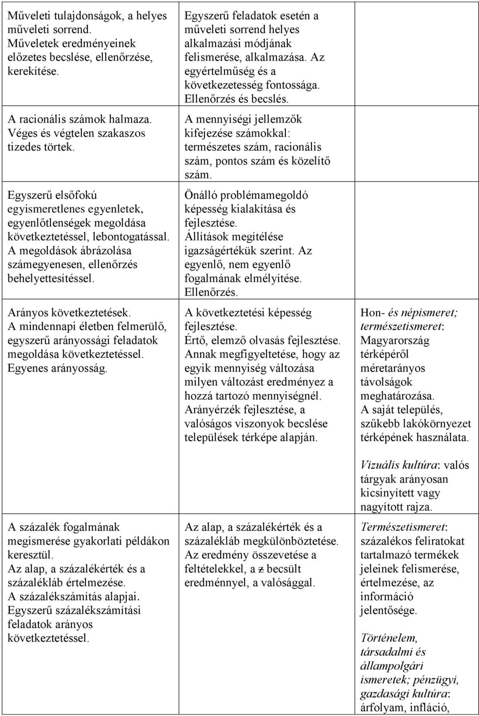 Arányos következtetések. A mindennapi életben felmerülő, egyszerű arányossági feladatok megoldása következtetéssel. Egyenes arányosság. A százalék fogalmának megismerése gyakorlati példákon keresztül.