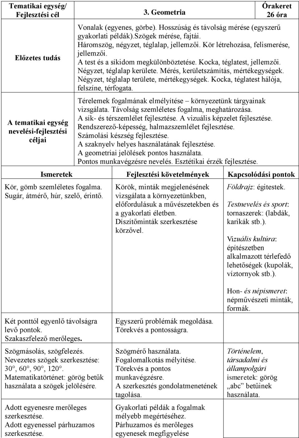 A test és a síkidom megkülönböztetése. Kocka, téglatest, jellemzői. Négyzet, téglalap kerülete. Mérés, kerületszámítás, mértékegységek. Négyzet, téglalap területe, mértékegységek.