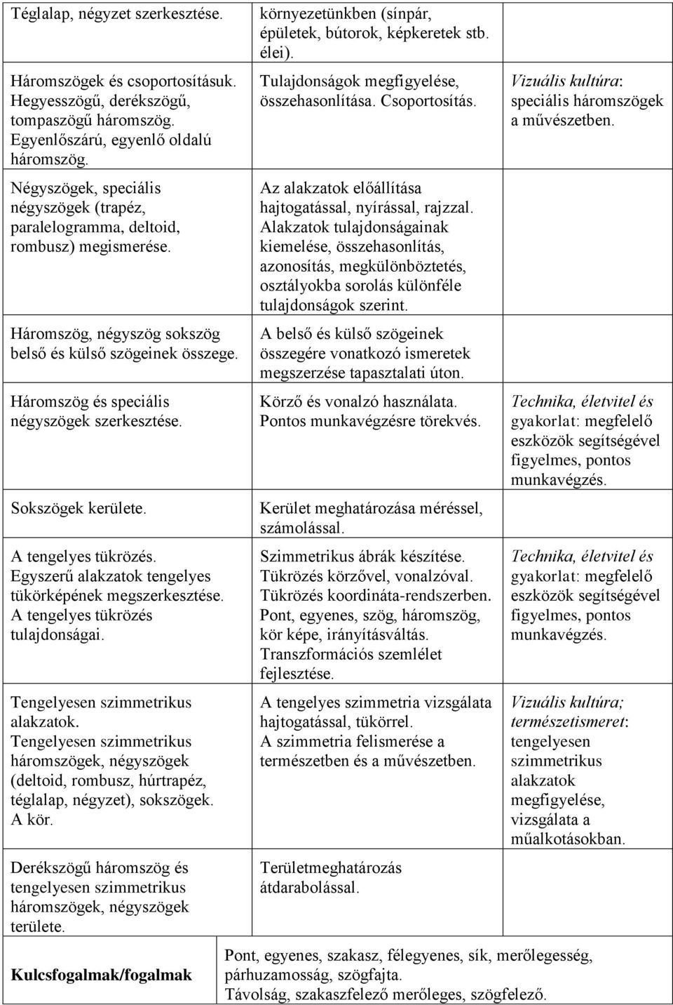Sokszögek kerülete. A tengelyes tükrözés. Egyszerű alakzatok tengelyes tükörképének megszerkesztése. A tengelyes tükrözés tulajdonságai. Tengelyesen szimmetrikus alakzatok.