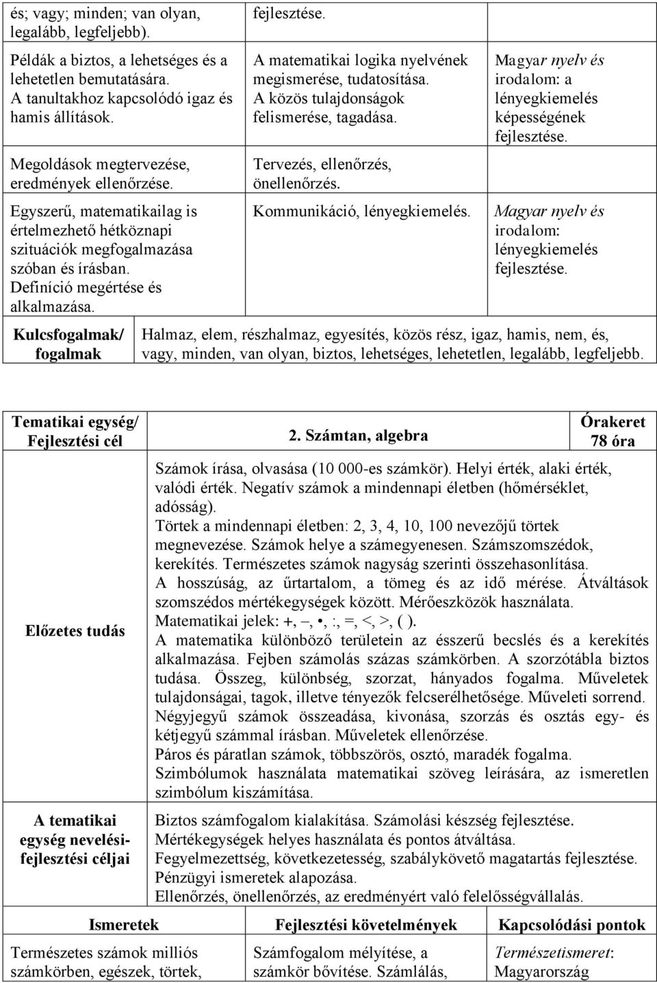 Kulcsfogalmak/ fogalmak A matematikai logika nyelvének megismerése, tudatosítása. A közös tulajdonságok felismerése, tagadása. Tervezés, ellenőrzés, önellenőrzés. Kommunikáció, lényegkiemelés.