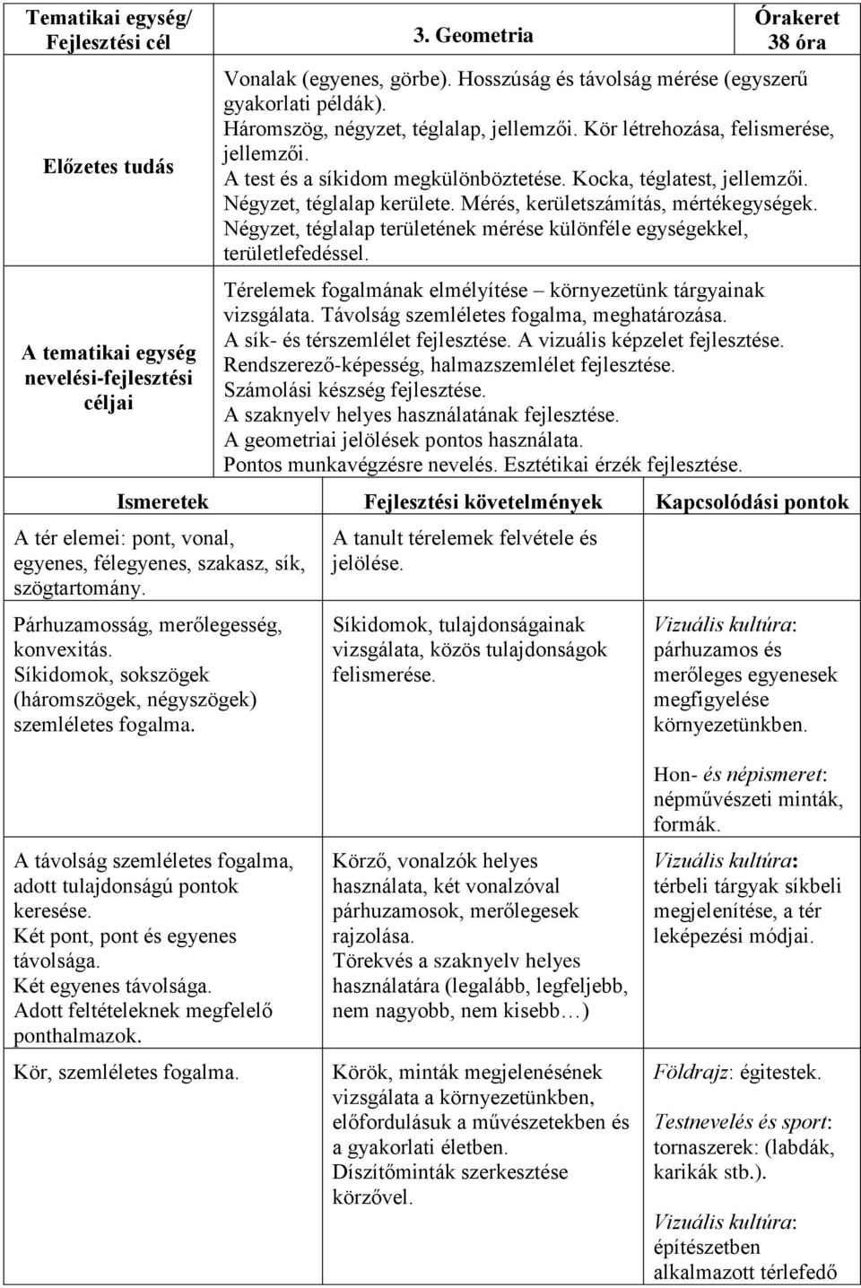 Kocka, téglatest, jellemzői. Négyzet, téglalap kerülete. Mérés, kerületszámítás, mértékegységek. Négyzet, téglalap területének mérése különféle egységekkel, területlefedéssel.