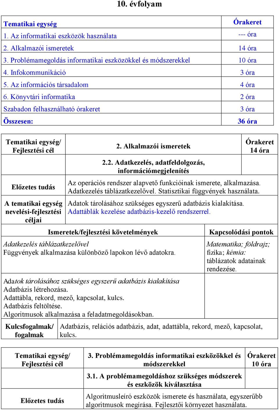 óra Szabadon felhasználható órakeret Összesen: 3 óra 36 óra 2. Alkalmazói ismeretek 2.2. Adatkezelés, adatfeldolgozás, információmegjelenítés Órakeret 14 óra Az operációs rendszer alapvető funkcióinak ismerete, alkalmazása.