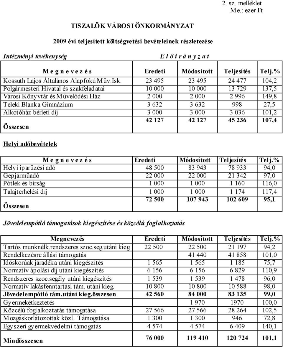 % Kossuth Lajos Általános Alapfokú Műv.Isk.