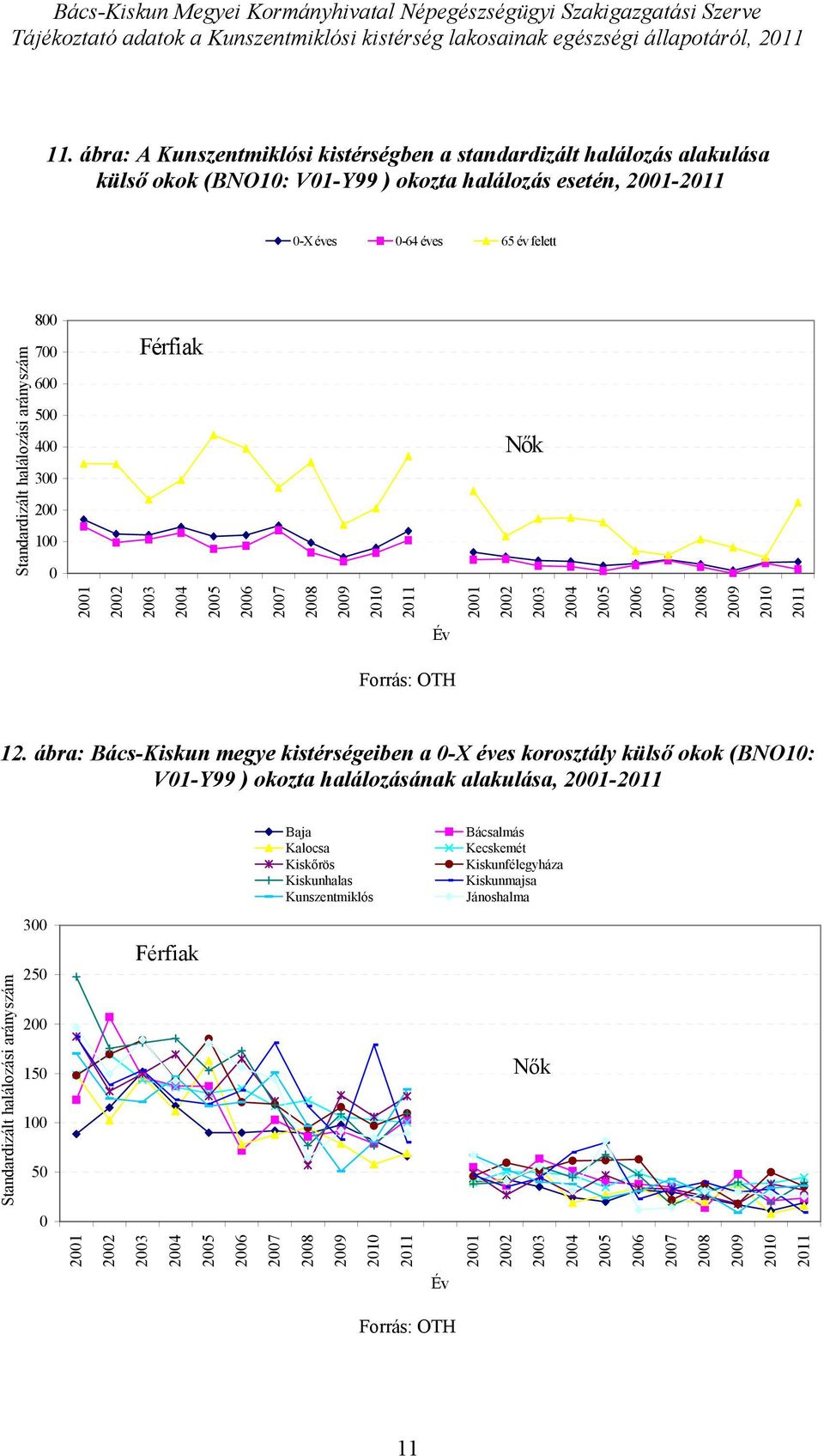 éves -64 éves 65 év felett 8 7 6 5 4 3 2 1 Férfiak Nők 12.
