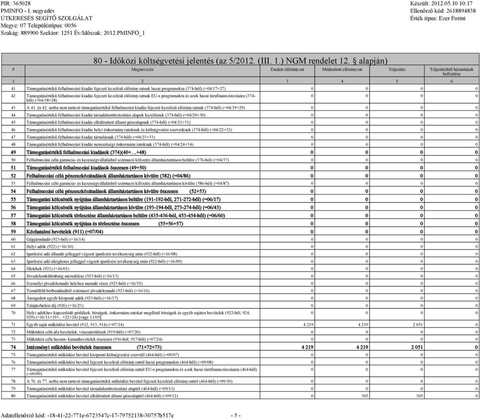 sorba nem tartozó támogatásértékű felhalmozási kiadás fejezeti kezelésű előirányzatnak (374-ből) (=04/19+29) 44 Támogatásértékű felhalmozási kiadás társadalombiztosítási alapok kezelőinek (374-ből)