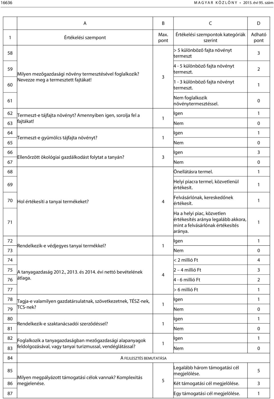 Amennyiben igen, sorolja fel a Igen 6 fajtákat! Nem 64 Igen Termeszt-e gyümölcs tájfajta növényt? 6 Nem 66 Igen Ellenőrzött ökológiai gazdálkodást folytat a tanyán? 67 Nem 68 Önellátásra termel.