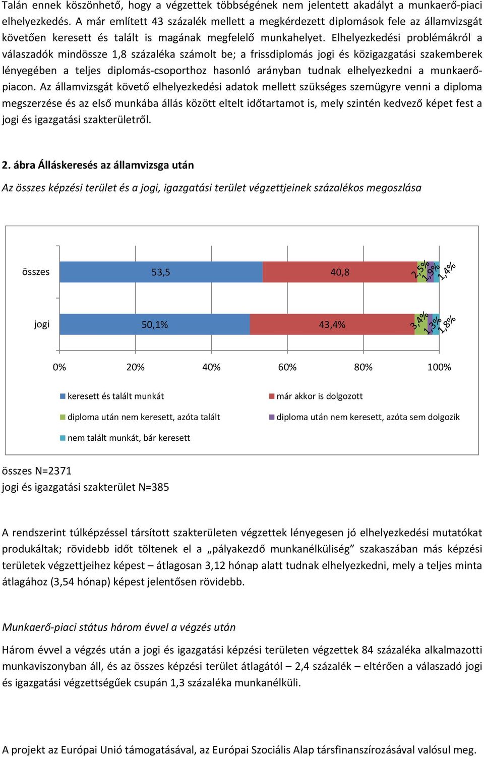 Elhelyezkedési problémákról a válaszadók mindössze 1,8 százaléka számolt be; a frissdiplomás jogi és közigazgatási szakemberek lényegében a teljes diplomás csoporthoz hasonló arányban tudnak