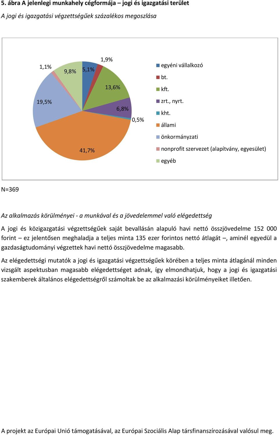 állami önkormányzati 41,7% nonprofit szervezet (alapítvány, egyesület) egyéb N=369 Az alkalmazás körülményei a munkával és a jövedelemmel való elégedettség A jogi és közigazgatási végzettségűek saját