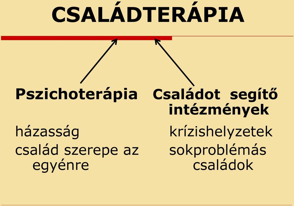 házasság család szerepe az